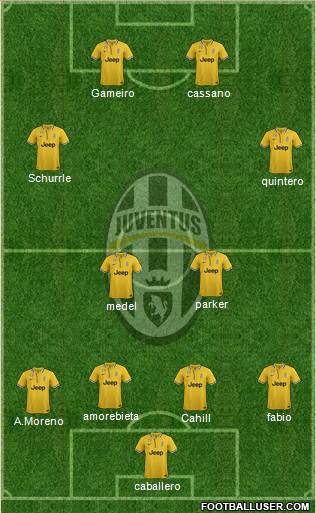 Juventus Formation 2014