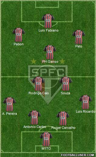 São Paulo FC Formation 2014