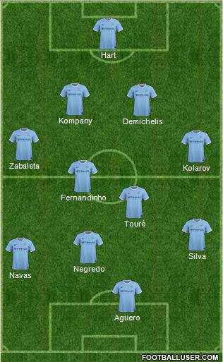 Manchester City Formation 2014