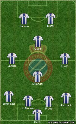 R.C.D. Espanyol de Barcelona S.A.D. Formation 2014