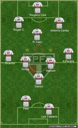 São Paulo FC Formation 2014