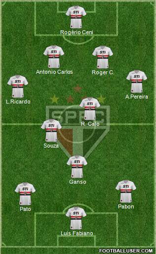 São Paulo FC Formation 2014