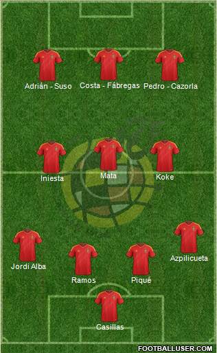 Spain Formation 2014