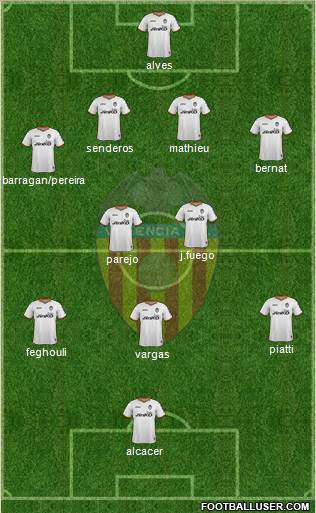 Valencia C.F., S.A.D. Formation 2014