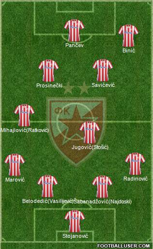 FC Red Star Belgrade Formation 2014