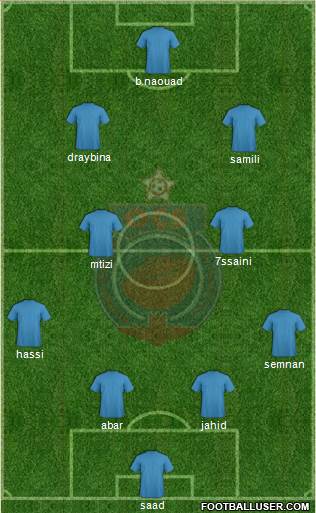 Olympique Club de Safi Formation 2014