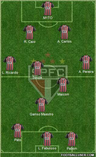 São Paulo FC Formation 2014