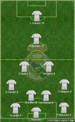 Real Madrid C.F. Formation 2014