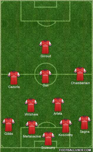 Arsenal Formation 2014