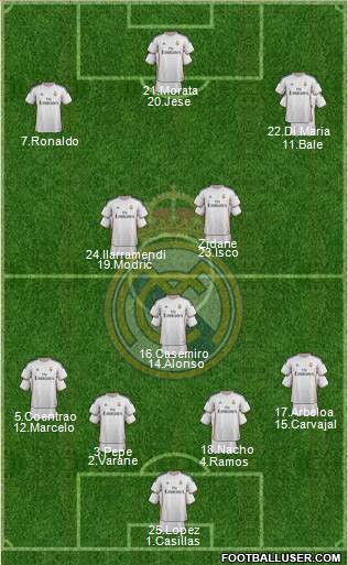 Real Madrid C.F. Formation 2014