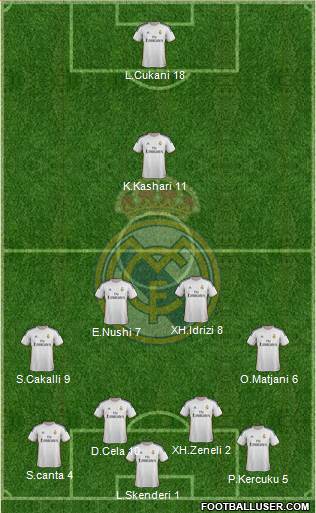 Real Madrid C.F. Formation 2014