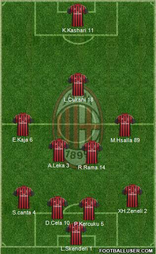 A.C. Milan Formation 2014