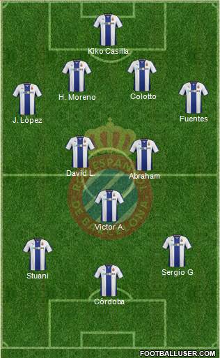 R.C.D. Espanyol de Barcelona S.A.D. Formation 2014
