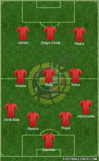 Spain Formation 2014