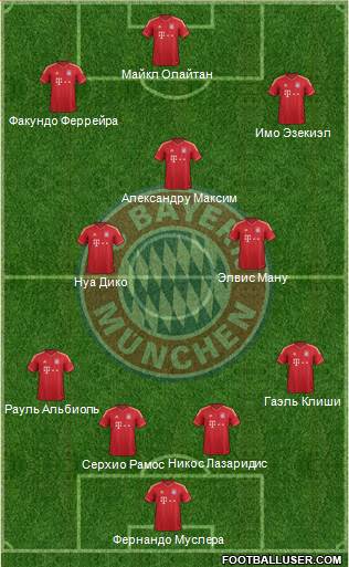 FC Bayern München Formation 2014
