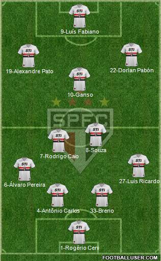 São Paulo FC Formation 2014