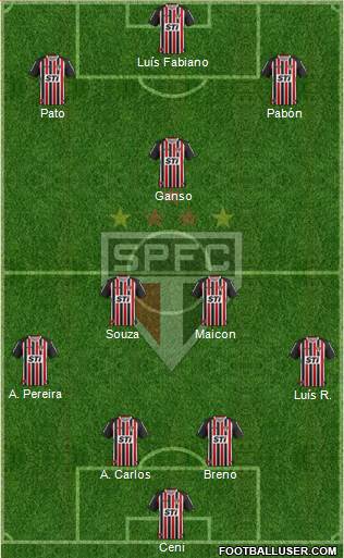São Paulo FC Formation 2014