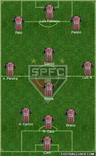 São Paulo FC Formation 2014