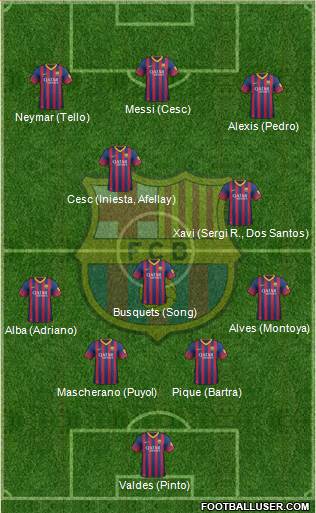 F.C. Barcelona Formation 2014