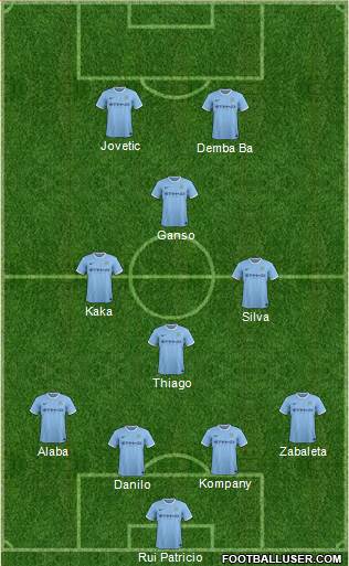 Manchester City Formation 2014