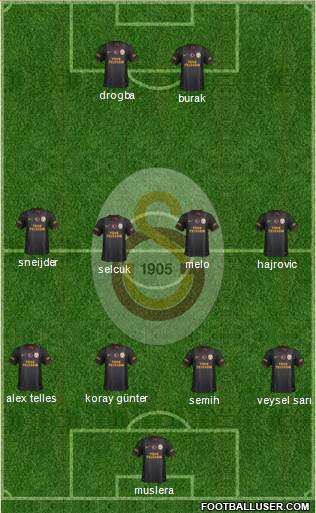 Galatasaray SK Formation 2014