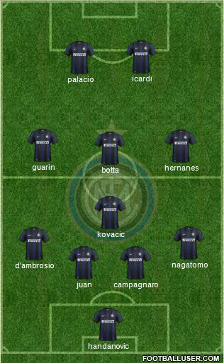 F.C. Internazionale Formation 2014