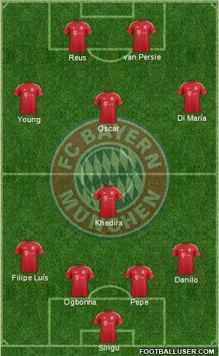 FC Bayern München Formation 2014