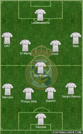 Real Madrid C.F. Formation 2014