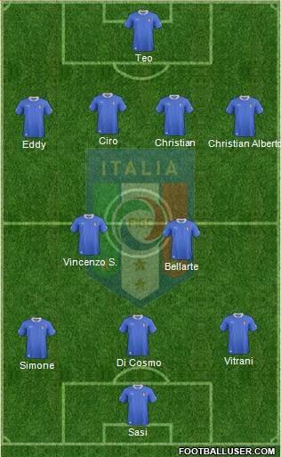 Italy Formation 2014