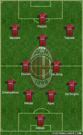 A.C. Milan Formation 2014