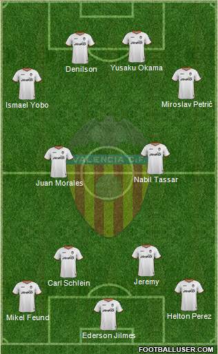 Valencia C.F., S.A.D. Formation 2014