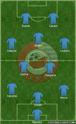 Asociación Atlética Durazno Fútbol Club Formation 2014