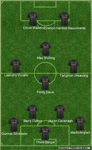 Manchester City Formation 2014