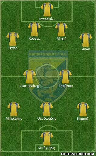 GFS Panaitolikos Formation 2014