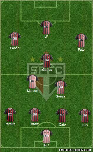 São Paulo FC Formation 2014