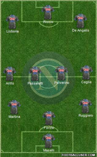 Napoli Formation 2014
