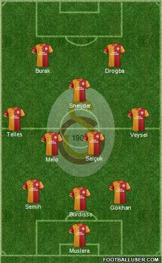 Galatasaray SK Formation 2014