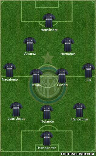 F.C. Internazionale Formation 2014