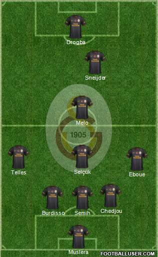 Galatasaray SK Formation 2014
