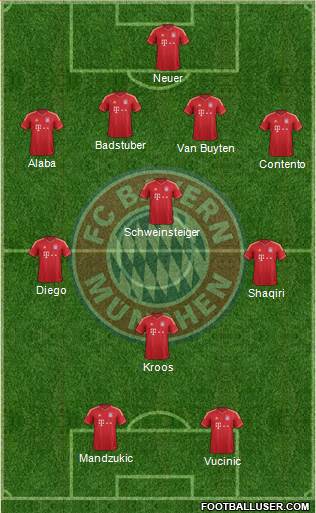 FC Bayern München Formation 2014