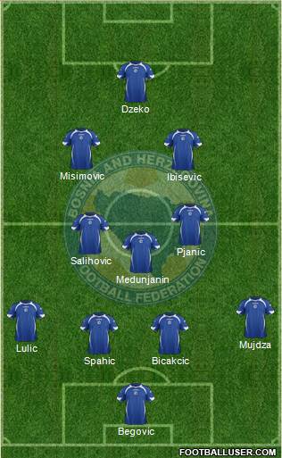 Bosnia and Herzegovina Formation 2014