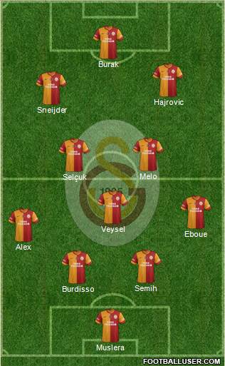 Galatasaray SK Formation 2014