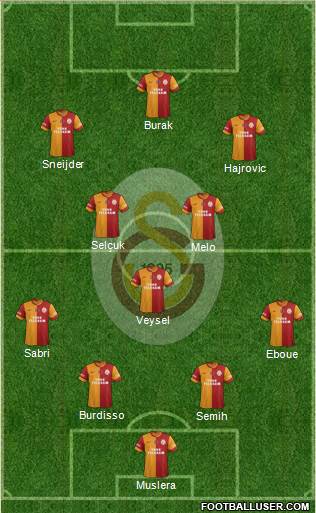 Galatasaray SK Formation 2014