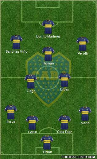 Boca Juniors Formation 2014