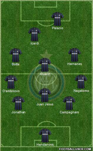 F.C. Internazionale Formation 2014
