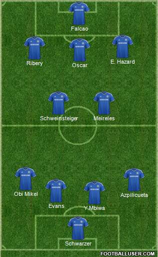 Chelsea Formation 2014