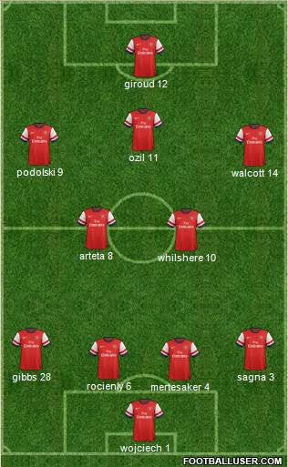 Arsenal Formation 2014