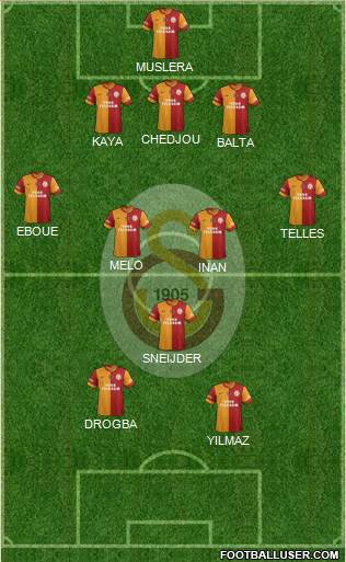 Galatasaray SK Formation 2014