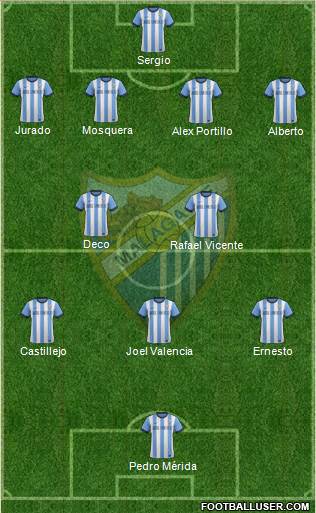 Málaga C.F., S.A.D. Formation 2014