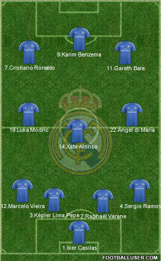 Real Madrid C.F. Formation 2014